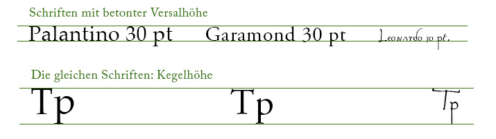 schriftgrad_versal-und-kegelhöhe